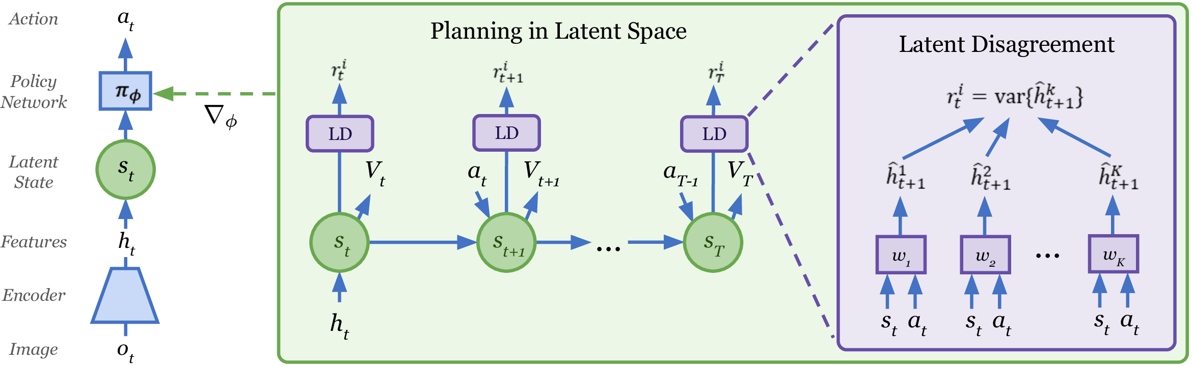 IntroToMachineLearningCodeHer/train.csv at master · JessicaGarson